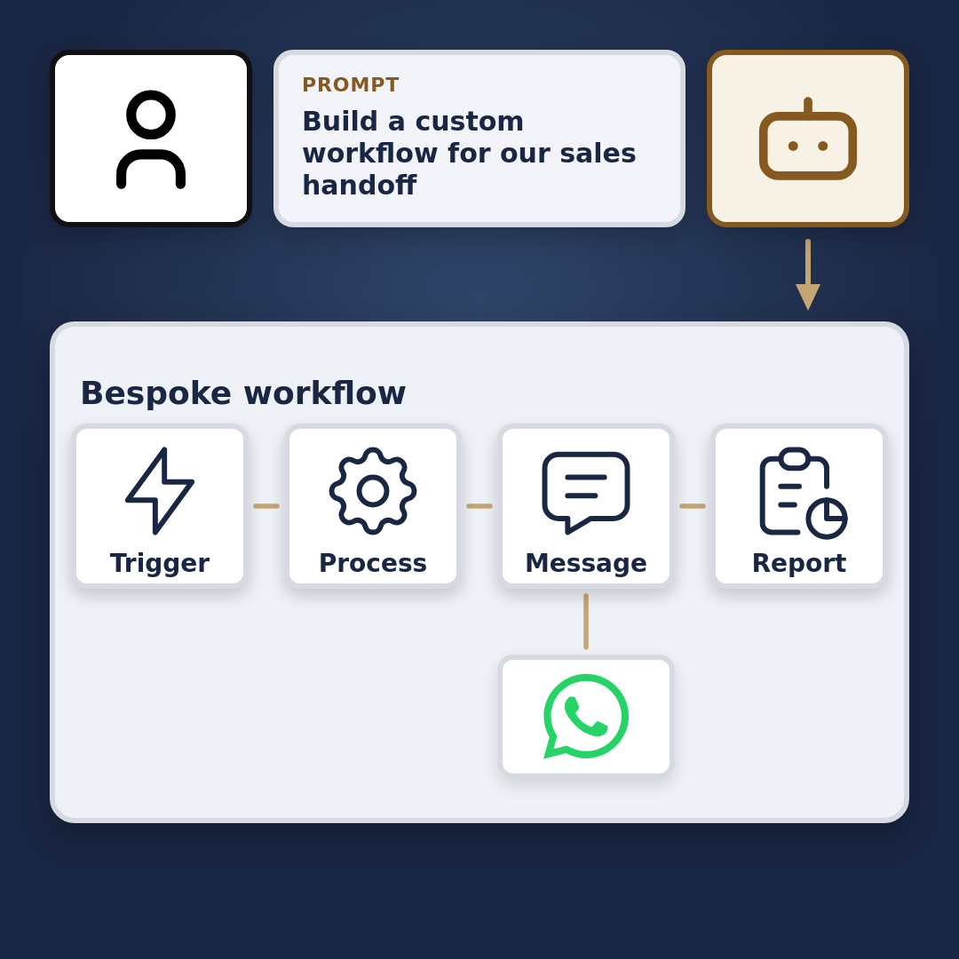 Bespoke work